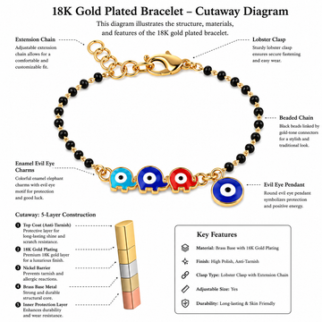 CYGNI Kids Elephant Evil Eye Nazariya Bracelet set of 2 | Gold Plated Black Bead Adjustable Bracelet for Baby Boys & Girls | Lucky Protection Bracelet